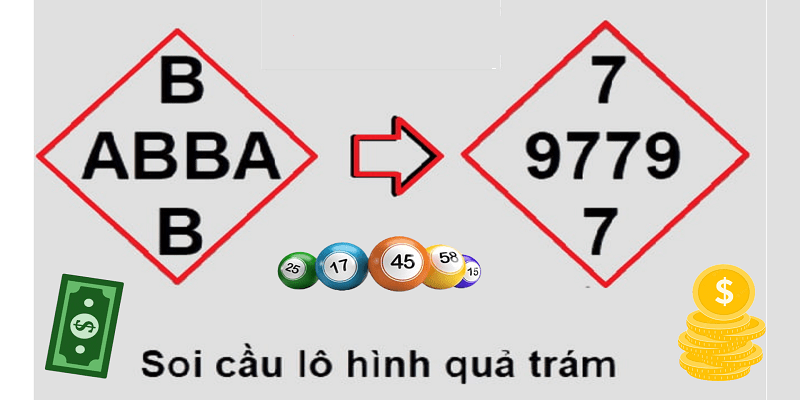 Tổng quan về các kênh dịch vụ khách hàng trong các trò chơi cấp độ 6Sports - 6Sports